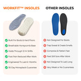 WorkFit™ Insoles 2.0
