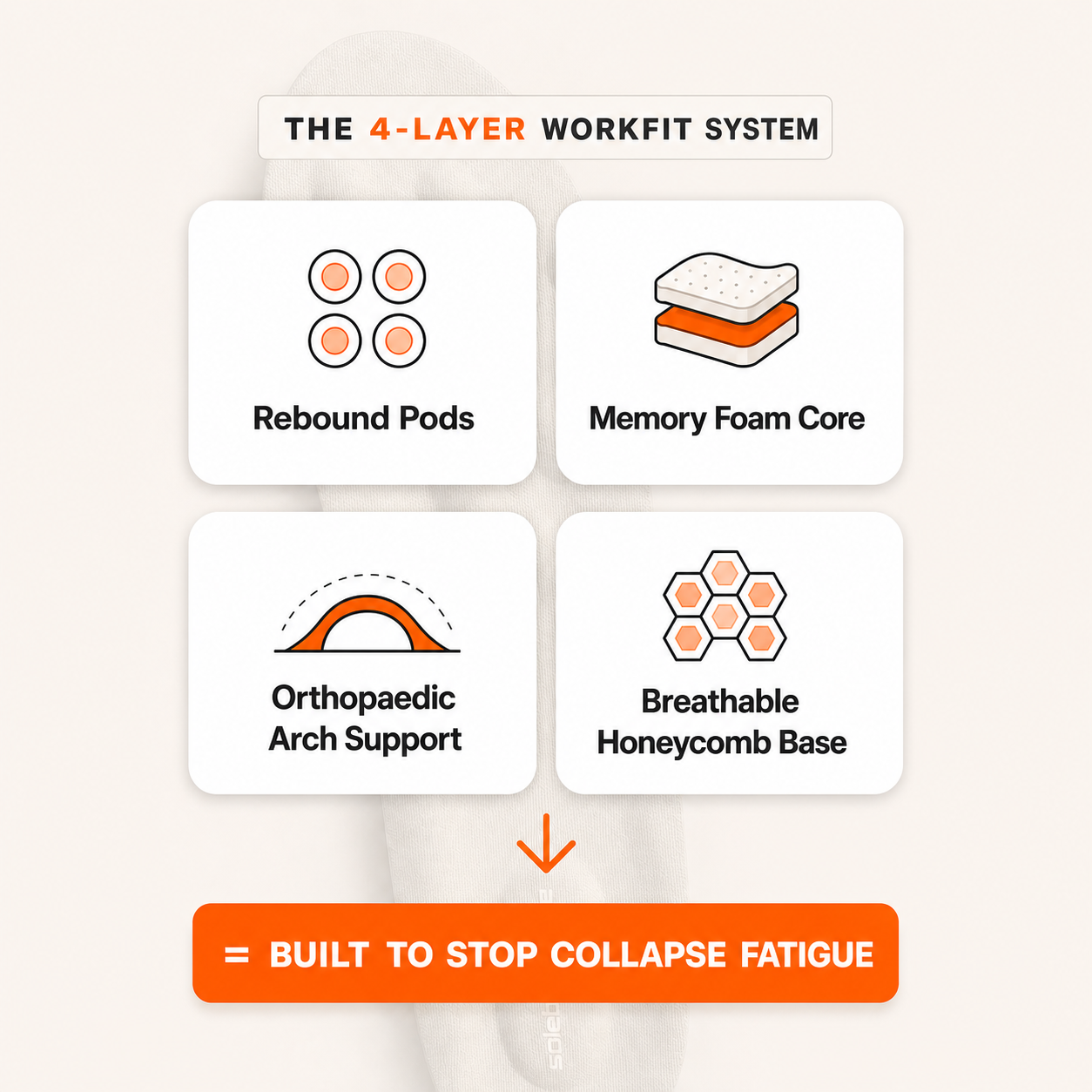 WorkFit four-layer system diagram