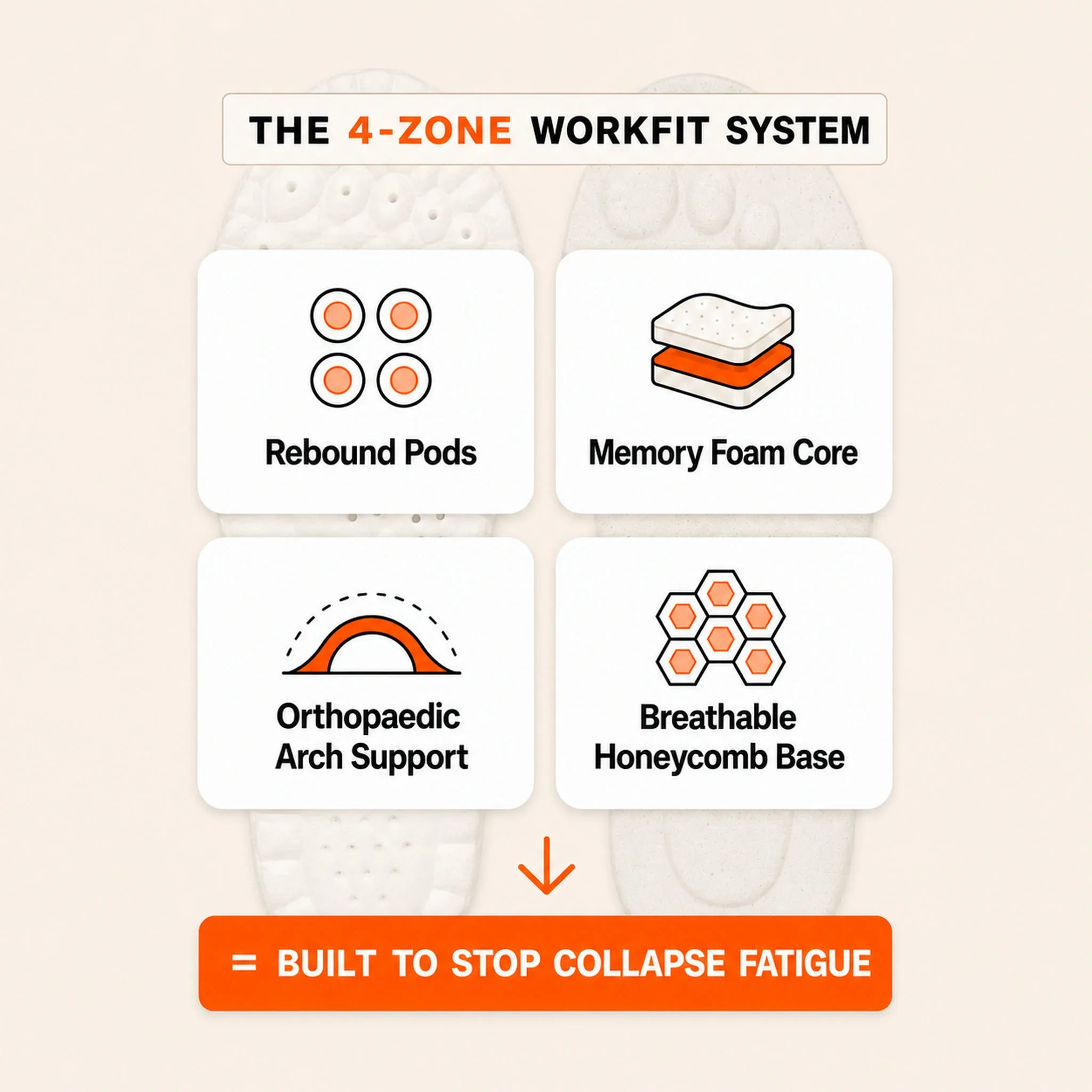 The WorkFit four-zone cushioning system